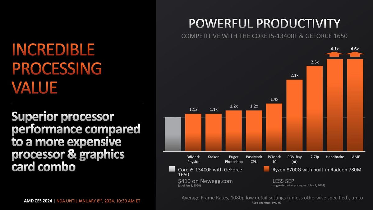 AMD Ryzen 8000G