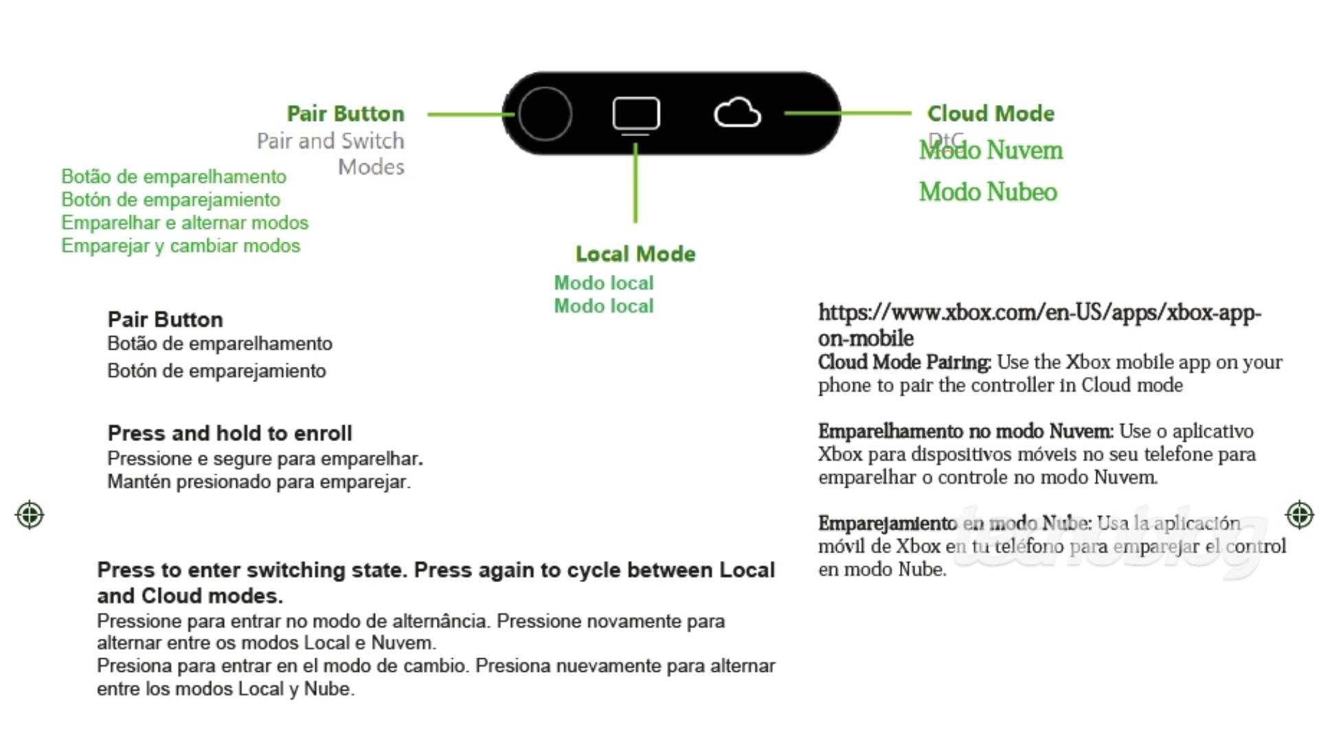 Xbox controller documentation detailing pair button for Cloud Mode and Local Mode with symbols up top.