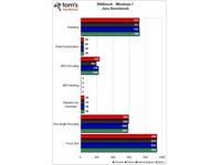Java - Windows 7