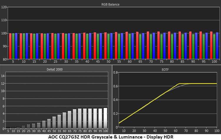 AOC CQ27G3Z