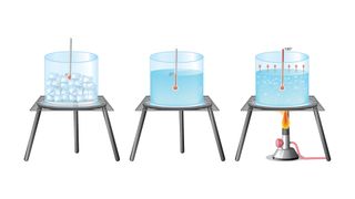 Freezing and melting points of water_Why Design via Shutterstock