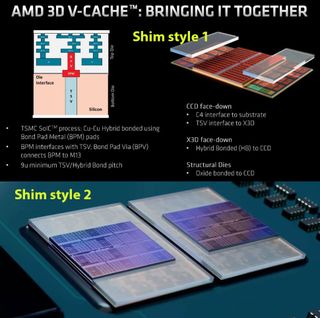 AMD Epyc Milan X silicon shims