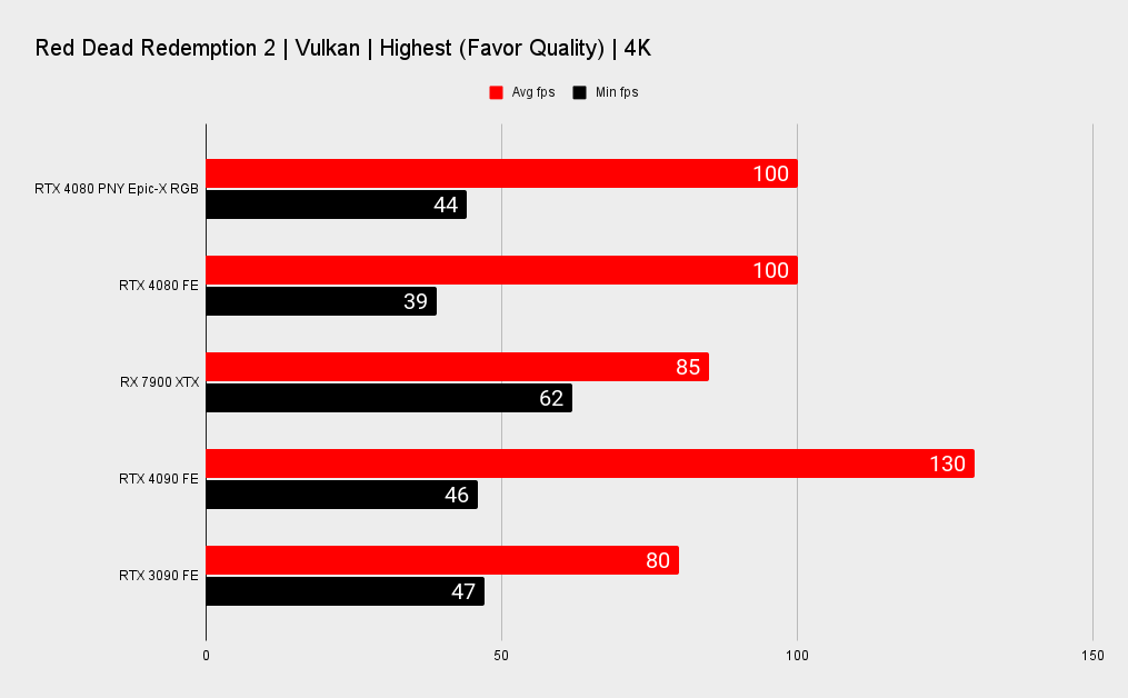 RTX 4080 benchmarks