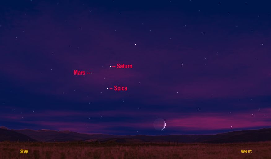 saturn mars spica triangle