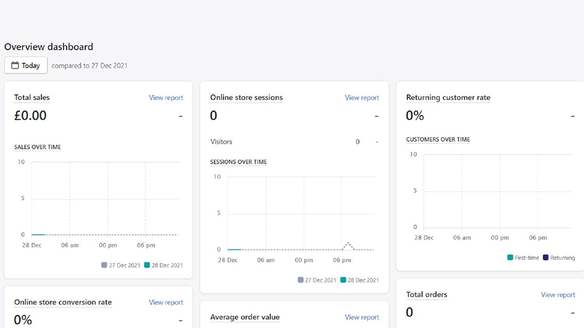 Shopify review