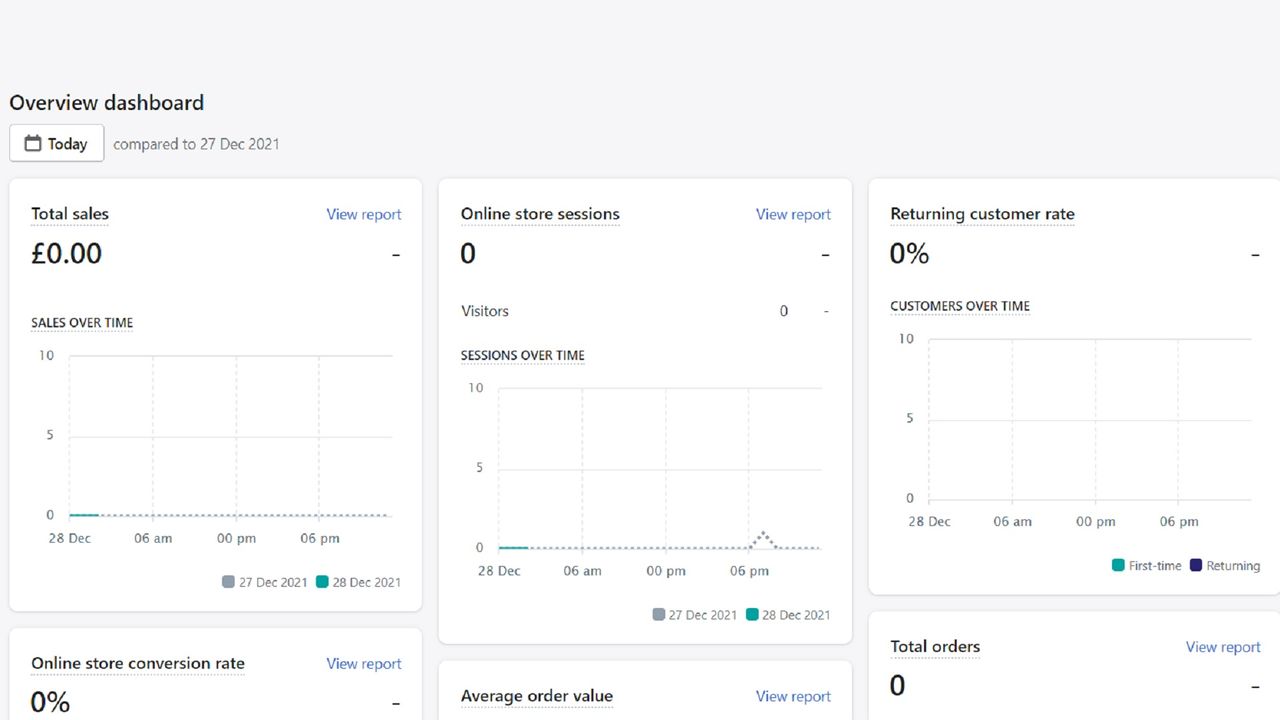 Shopify review