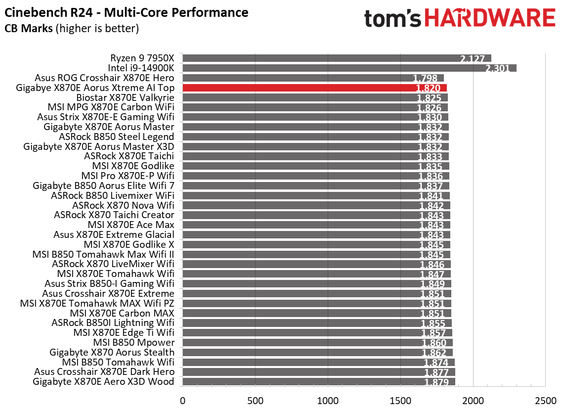 9900X المعايير