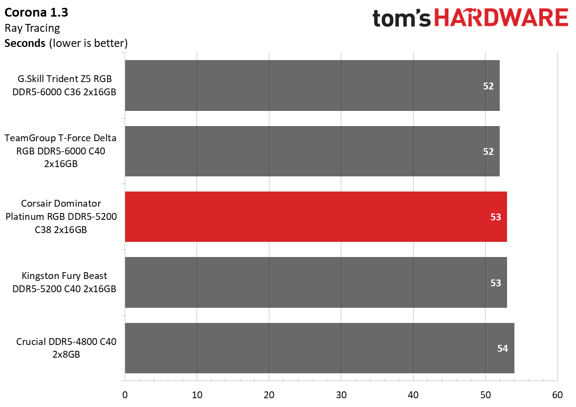 DDR5 Review