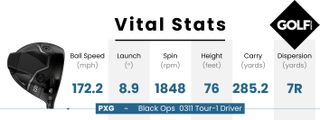 Data table for the PXG Black Ops 0311 Tour-1 Driver