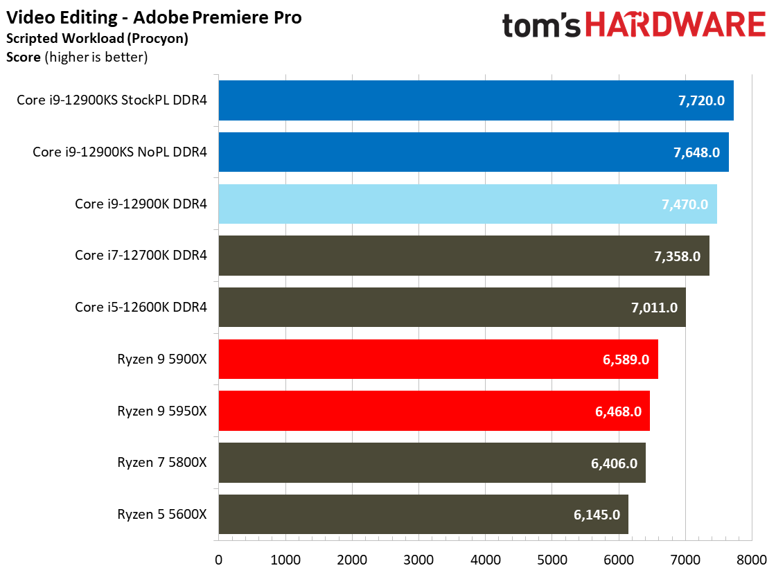 Intel Core i9-12900KS