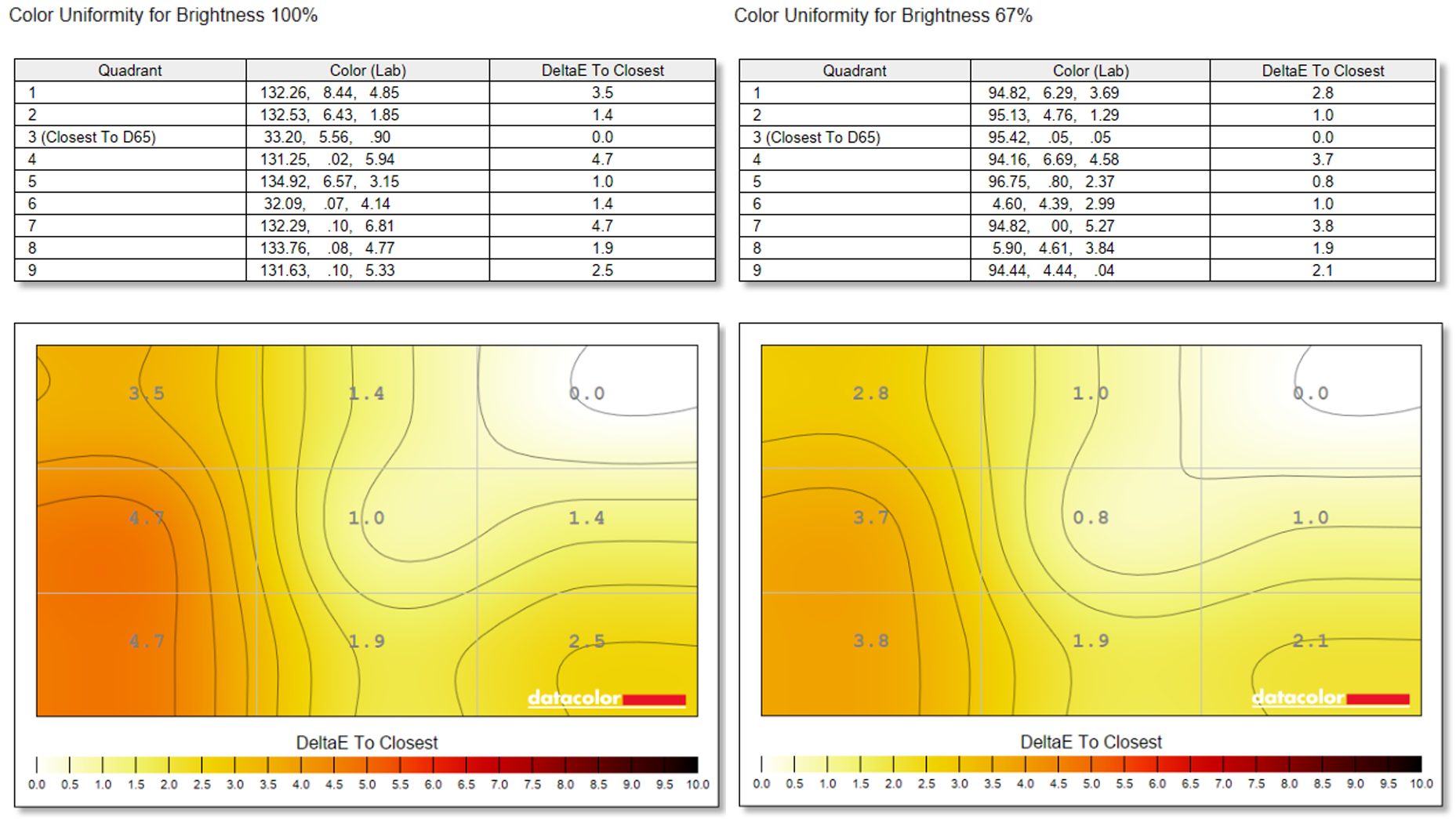 Eizo EV3450XC curved ultrawide monitor lab result