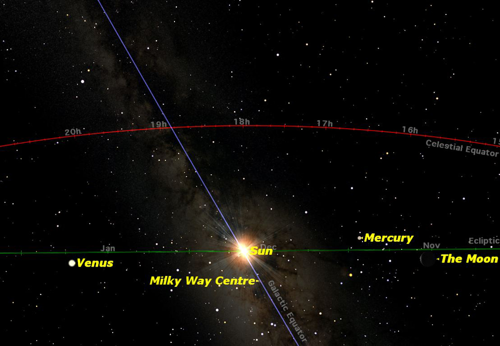 Winter Solstice Dec. 22, 2011 Sky Map