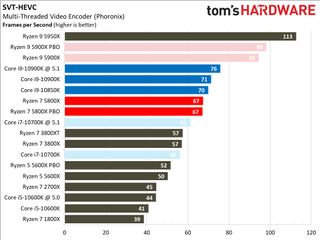 Ryzen 7 5800X Encoding Benchmarks