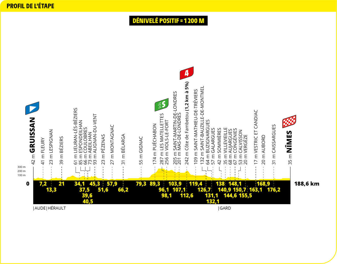 2024 Tour de France maps and profiles