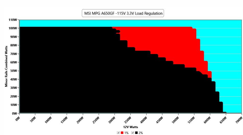 MSI MPG A650GF