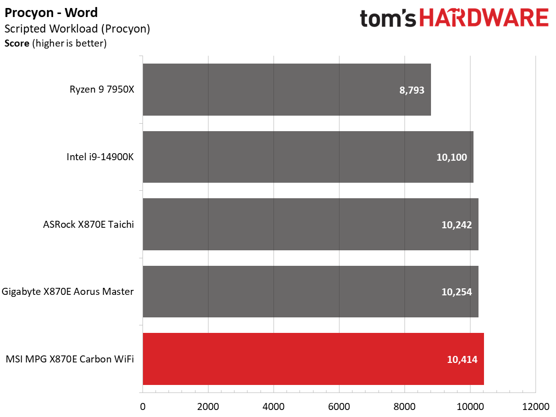 MSI X870E Carbon WIFI