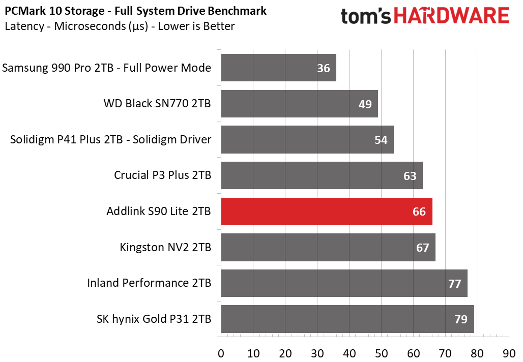 Addlink S90 Lite SSD