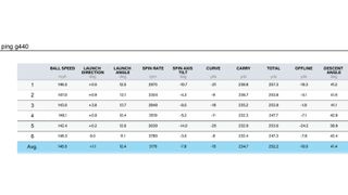 Ping G440 Hybrid Review