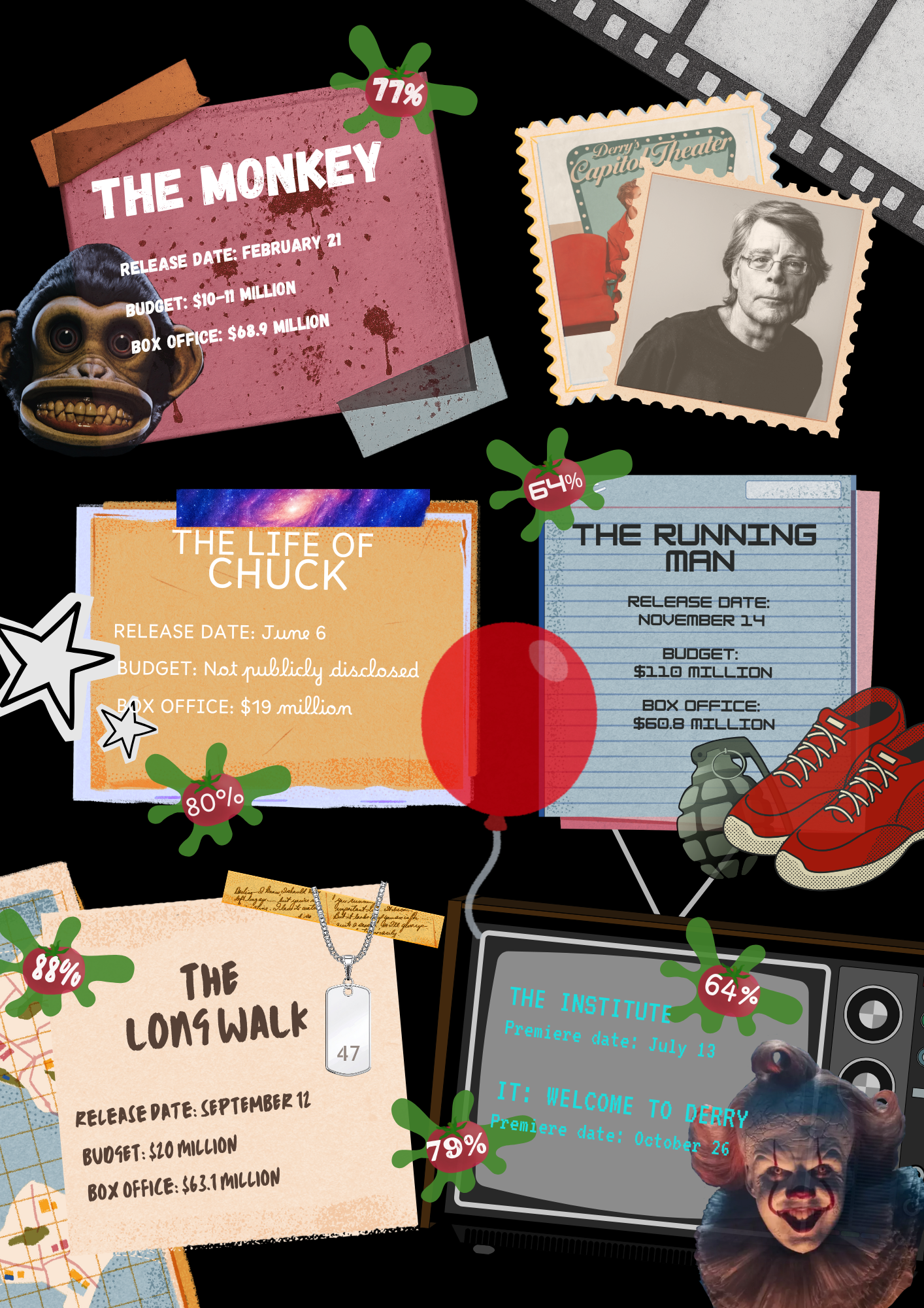 Stephen King feature graphic