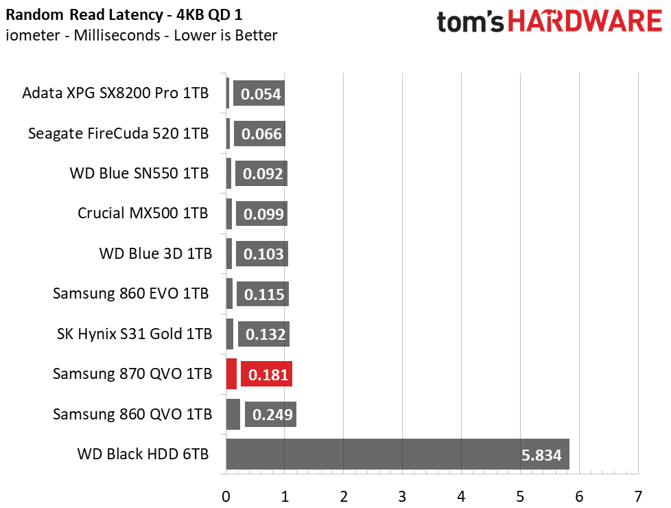 Samsung 870 QVO SSD (1TB)