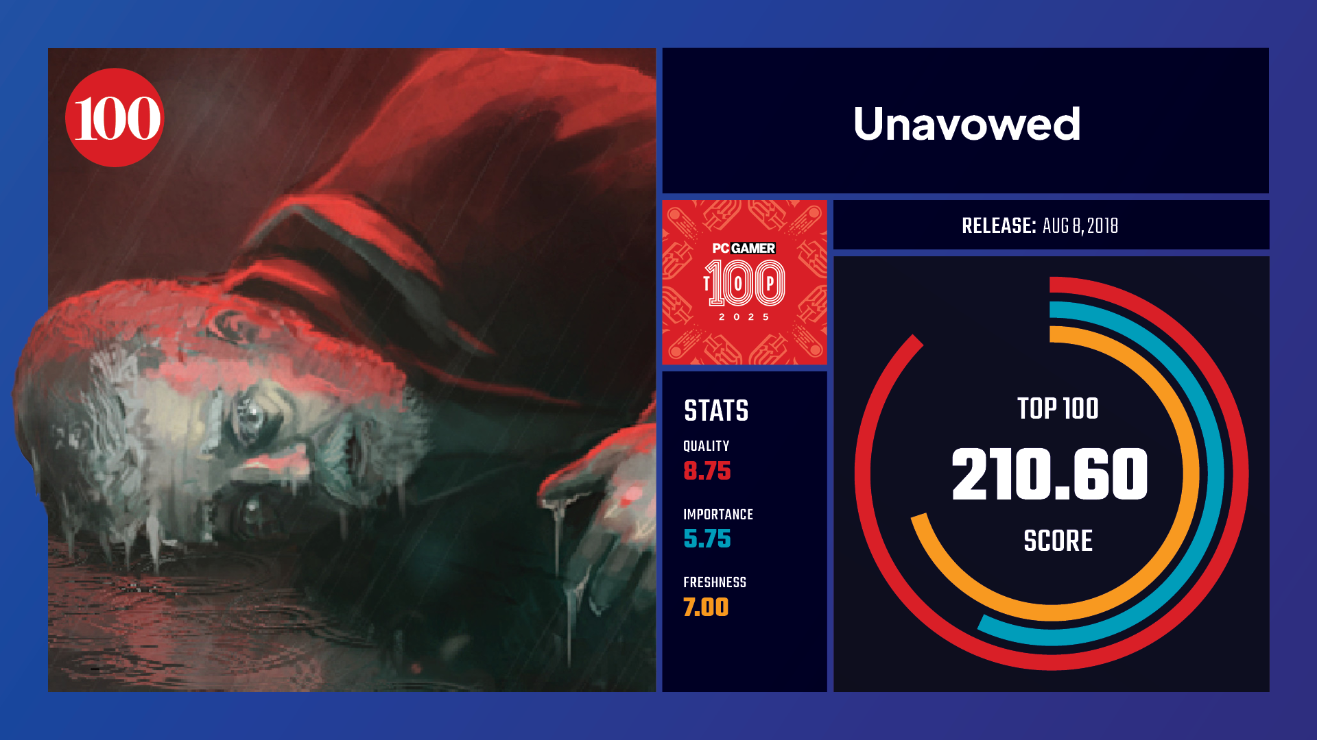 #100, Unavowed