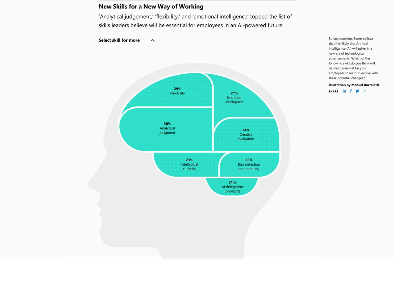 Data from Microsoft's 2023 Work Trend Index