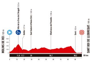 Stage 2 profile