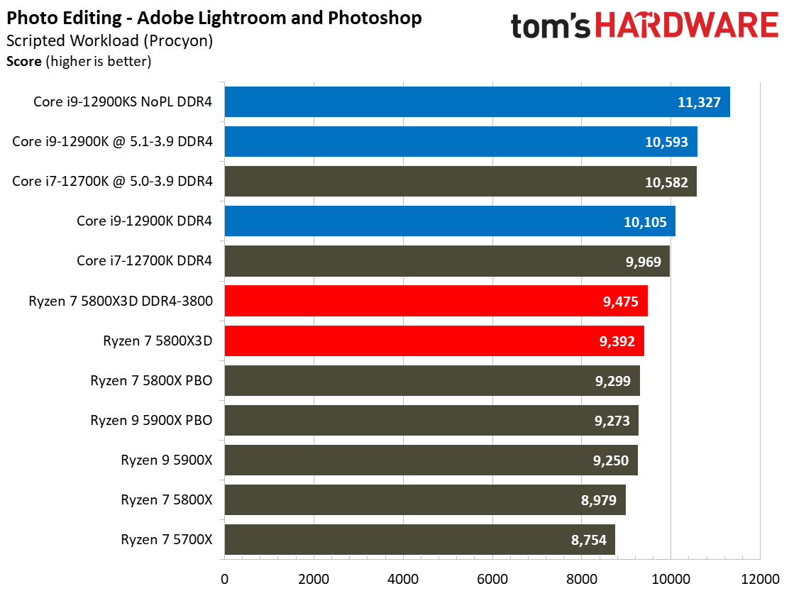 Ryzen 7 5800X3D