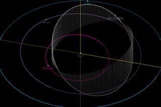 The orbit of the asteroid 2019 AQ3 is shown in this diagram. The object has the shortest year of any recorded asteroid, with an orbital period of just 165 Earth days.