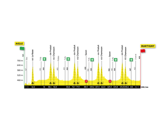 Stage 1 - Tour de Romandie: Peter Sagan wins stage 1