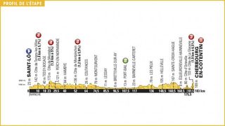 Tour de France 2016 Stage 2 Profile