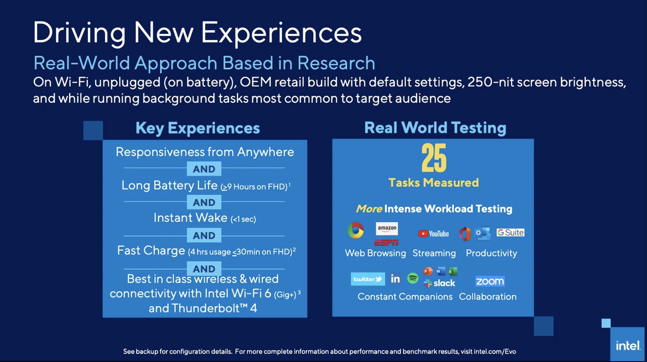 Intel Evo tests