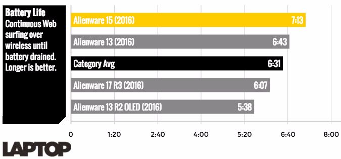 Alienware 13 vs. 15 vs. 17: Which One Should You Buy? | Laptop Mag