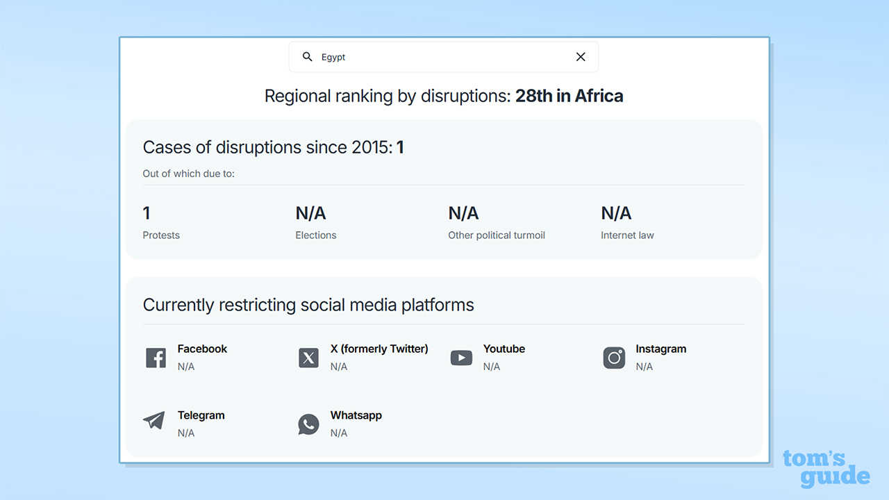 Screenshot of Surfshark Internet Shutdown Tracker stats for Egypt
