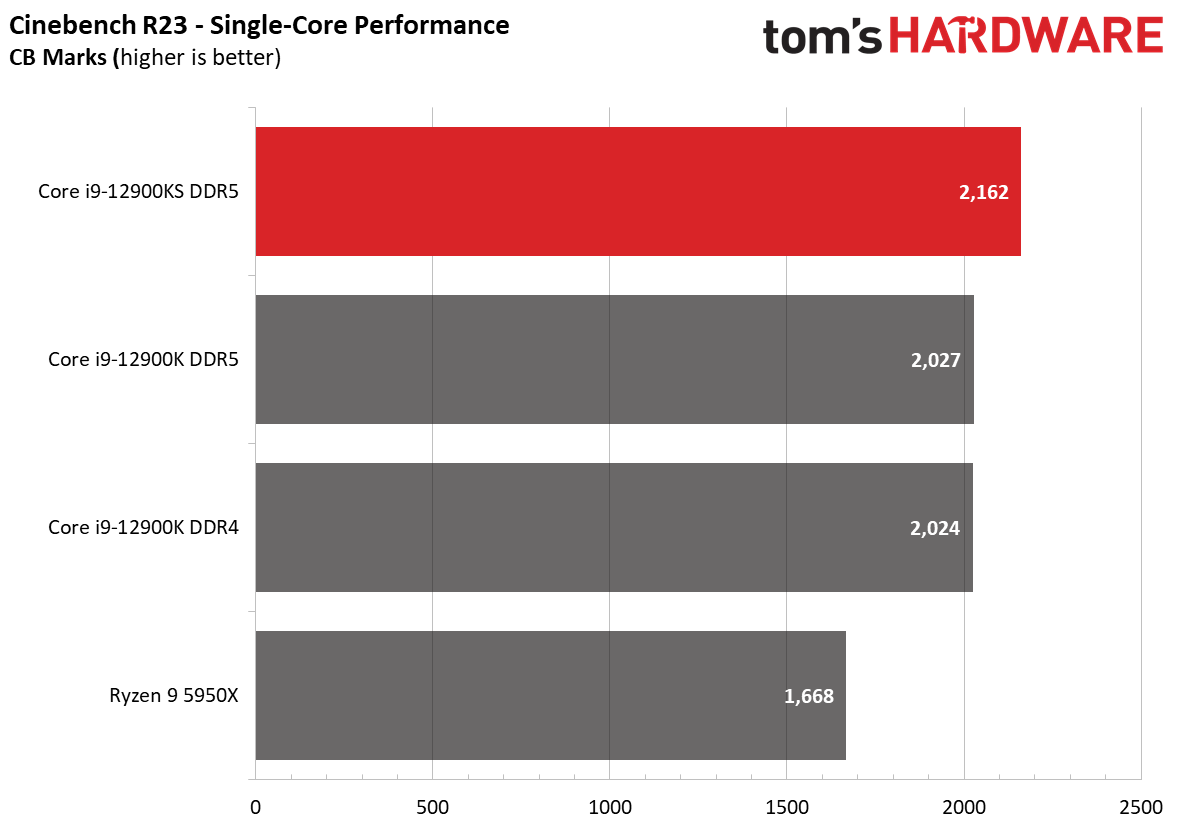 Core i9-12900KS