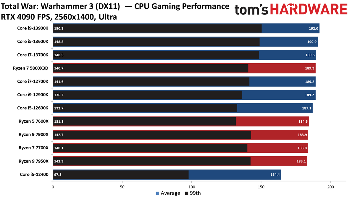 Ryzen 7000