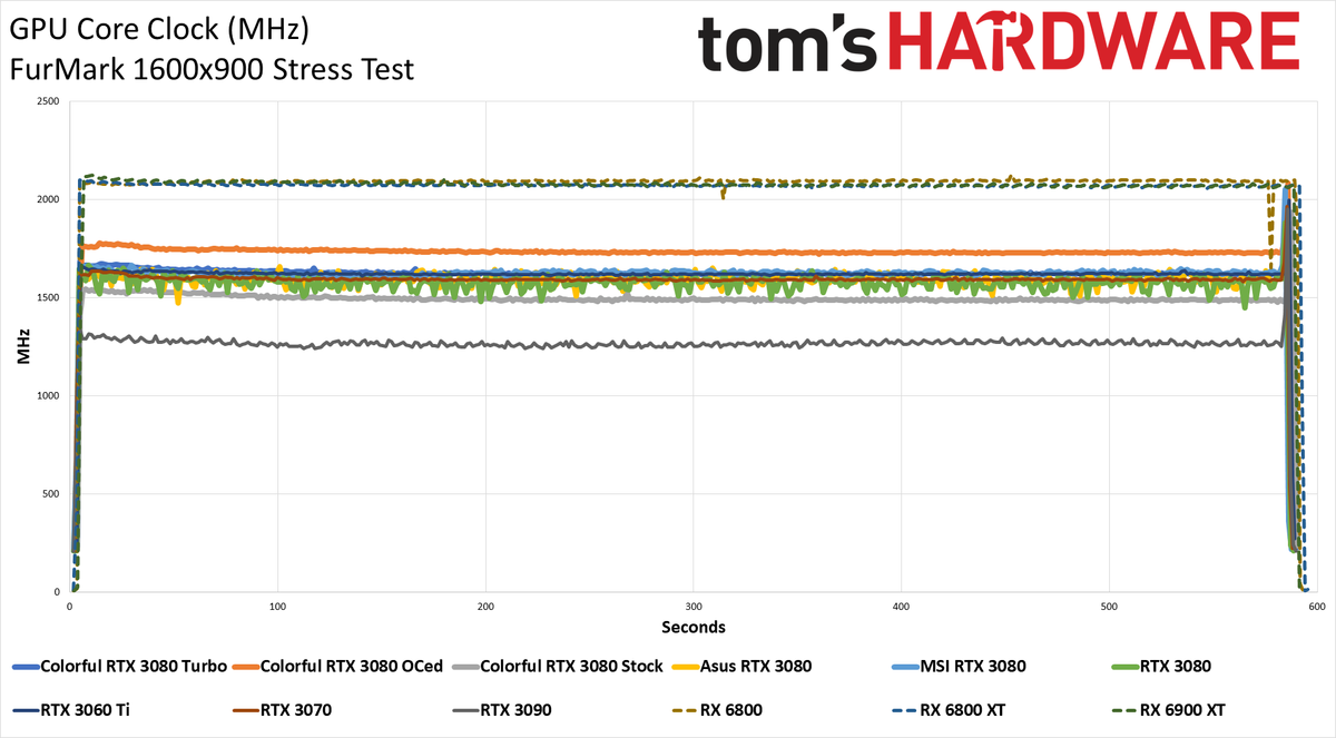 Colorful iGame RTX 3080 Vulkan