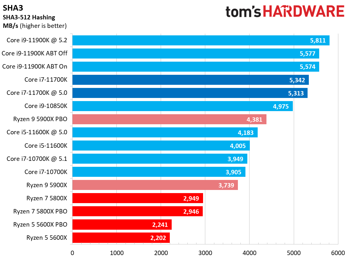 Core i7-11700K