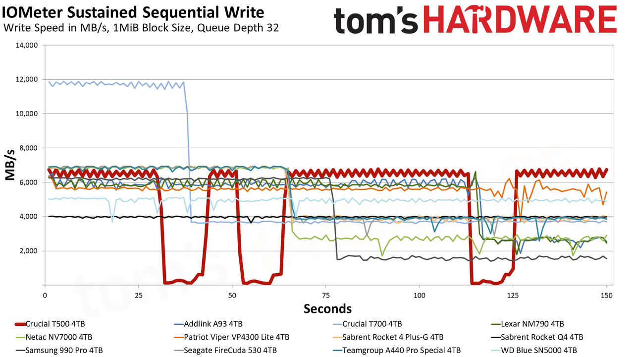 Crucial T500 4TB SSD