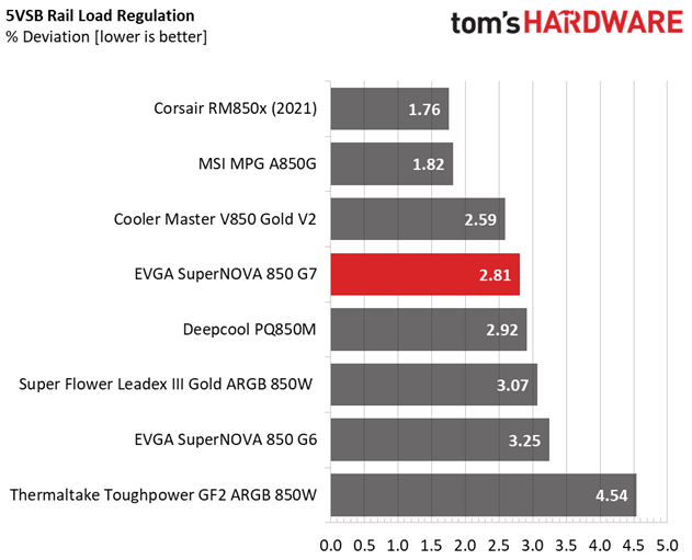 EVGA SuperNOVA 850 G7