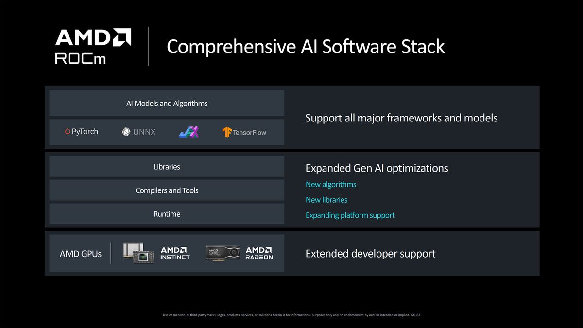 AMD Instinct MI355X announcement and MI325X launch