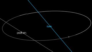 A NASA graphic showing the path of asteroid 2025 KF relative to that of Earth and the Moon