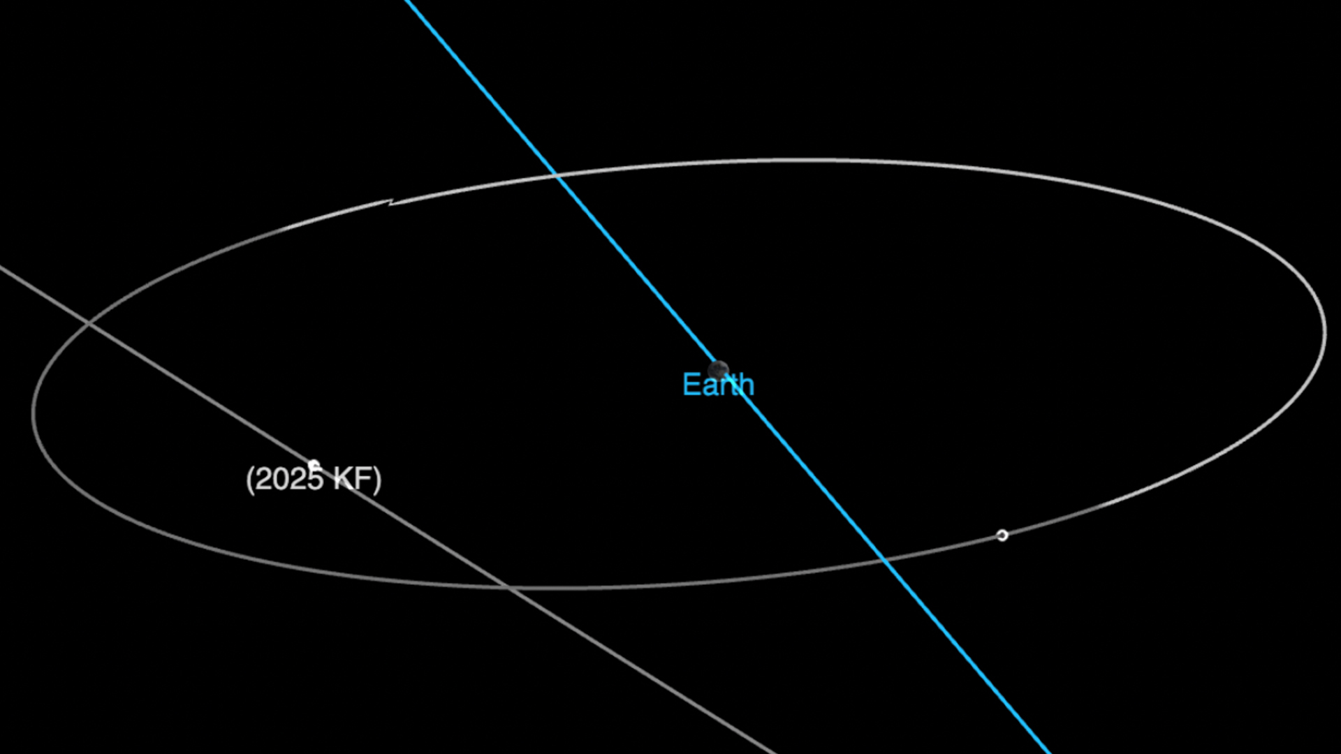 The asteroid poses no threat to the moon or Earth.