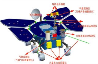 Diagram of China's Tianwen-1 Mars rover.