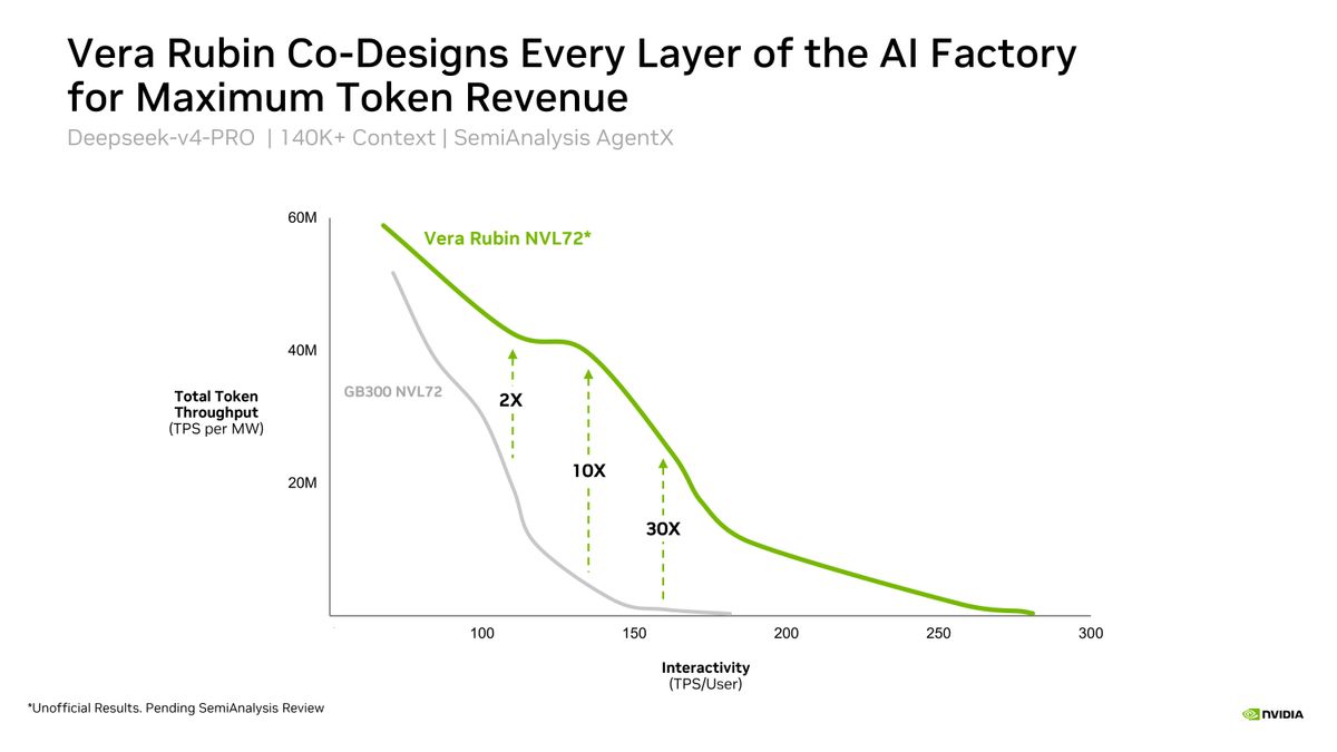 Nvidia Rubin Hot Chips Slides