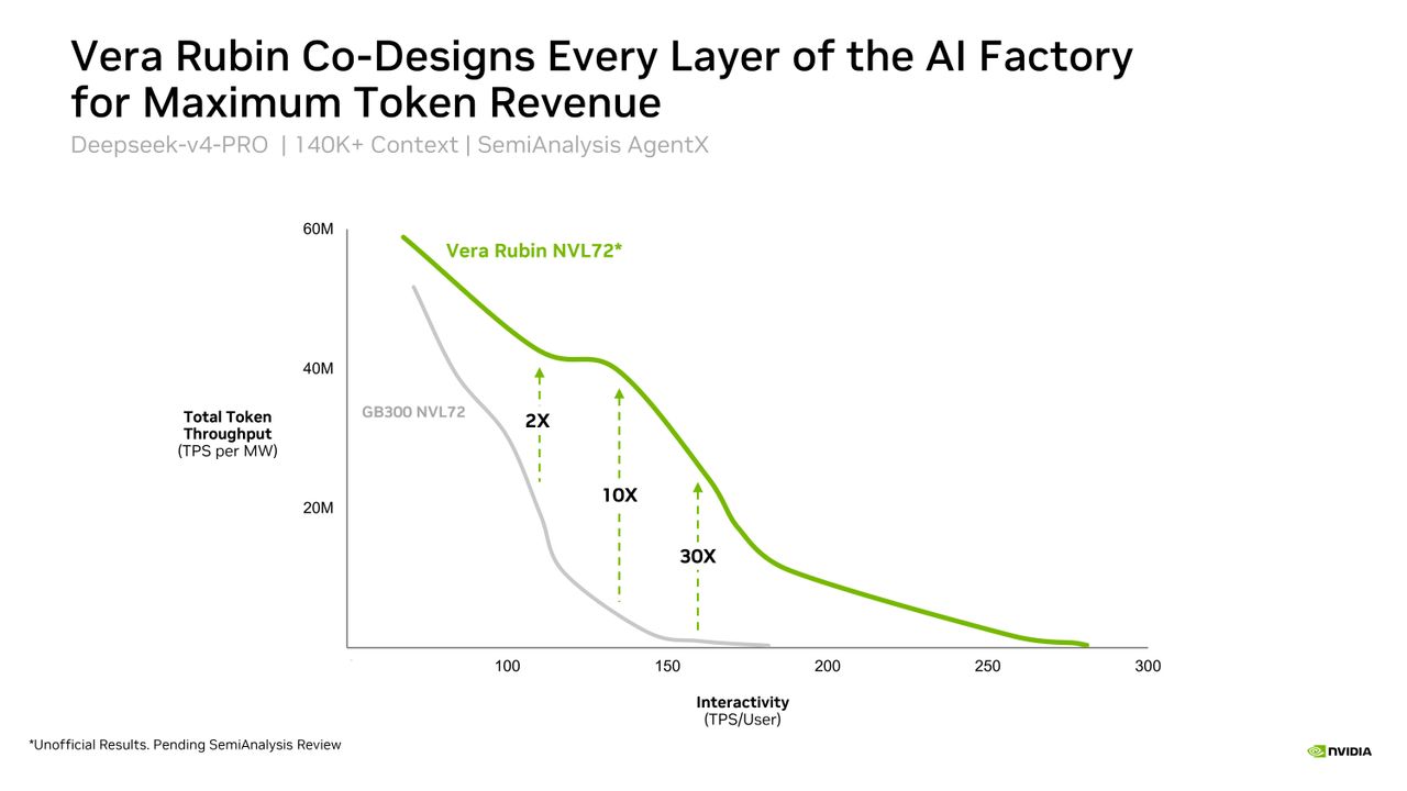 Nvidia Rubin Hot Chips Slides