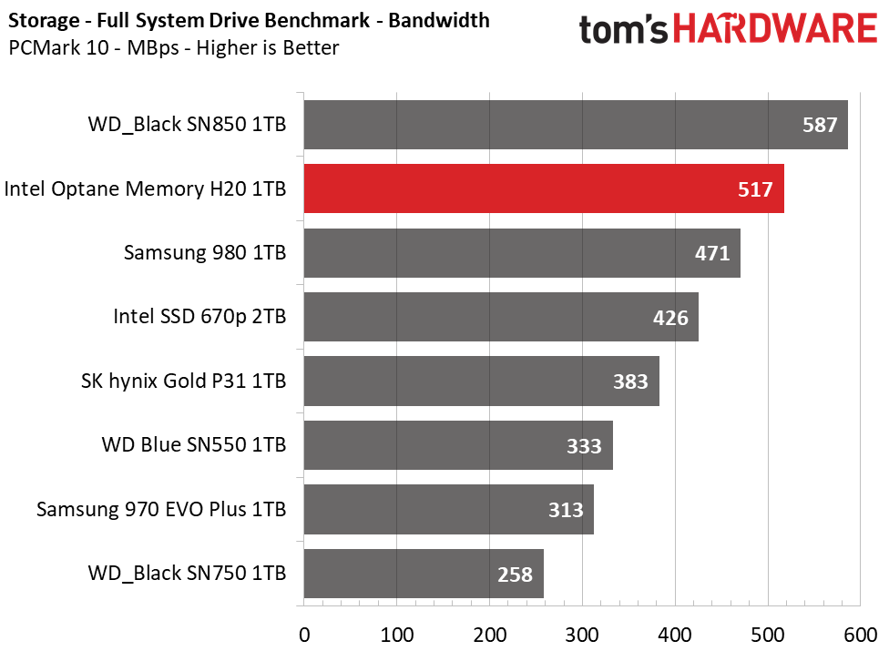 Intel Optane Memory H20