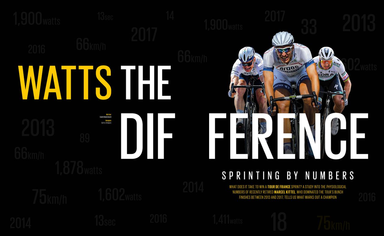 Procycling