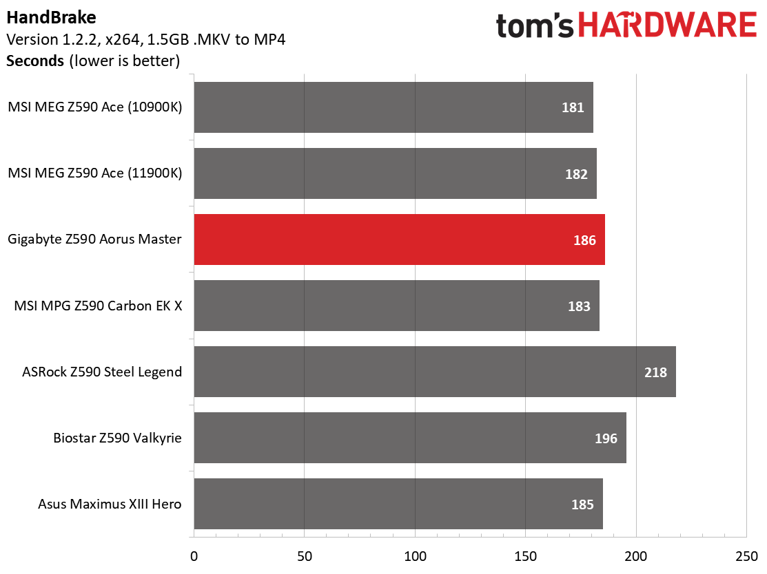 Gigabyte Z590 Aorus Master