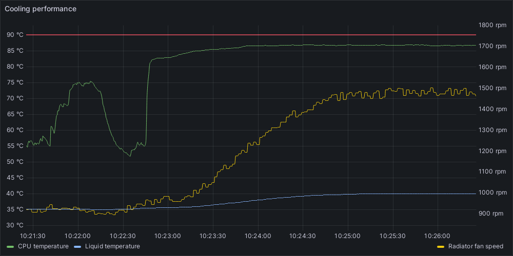 Python's Bloated Annoyed by bursty fans and bloated apps, engineer writes software in ...